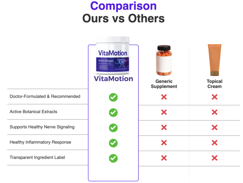 Comparison VitaMotion and others